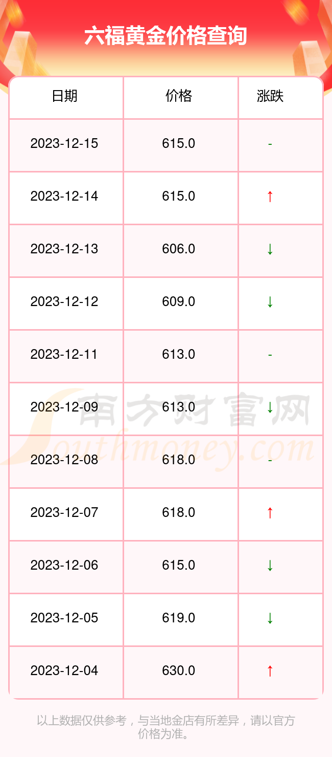 澳门六福珠宝，今日金价表及最新行情走势分析—透视金市风云