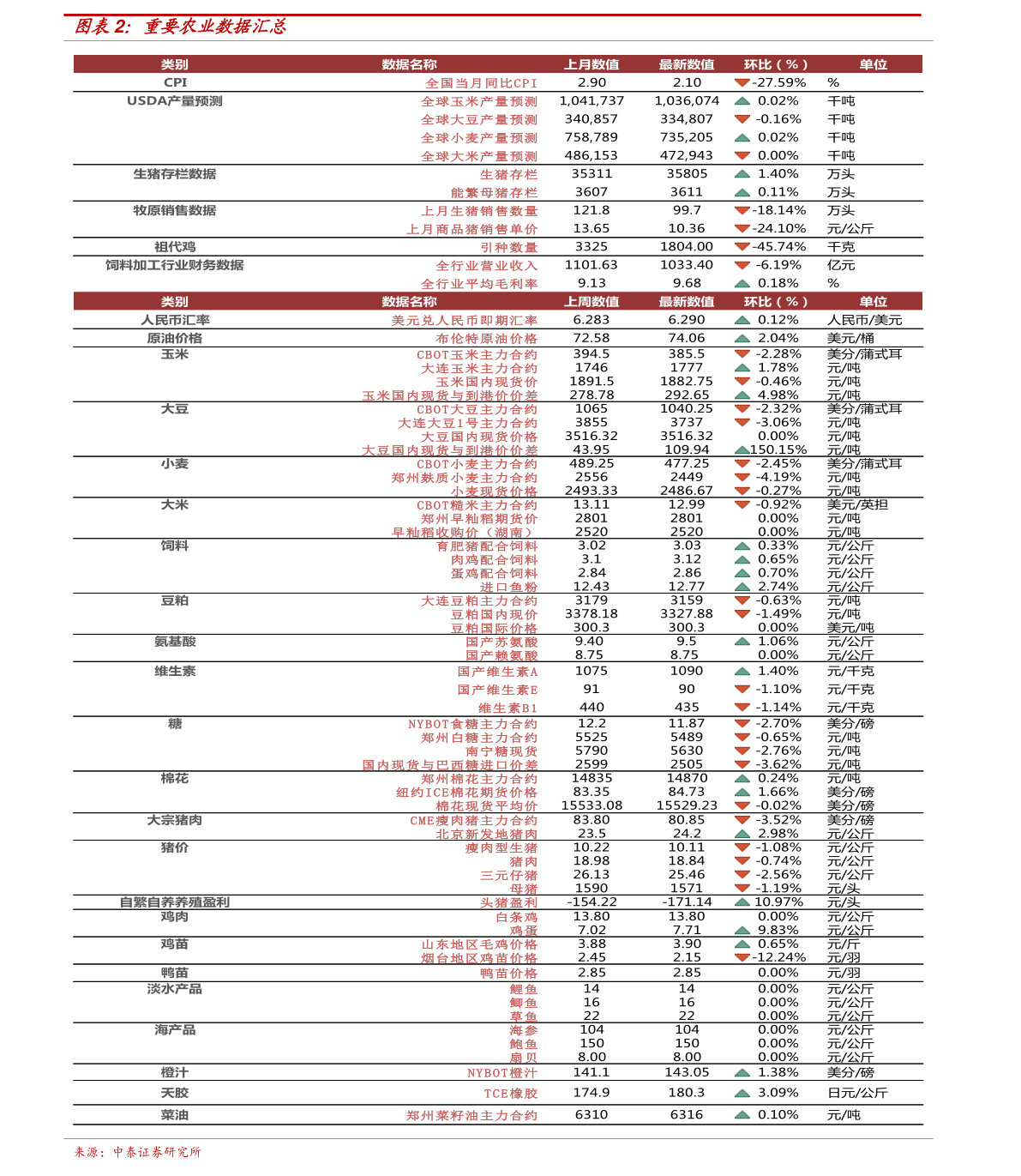 基本信息 第2页