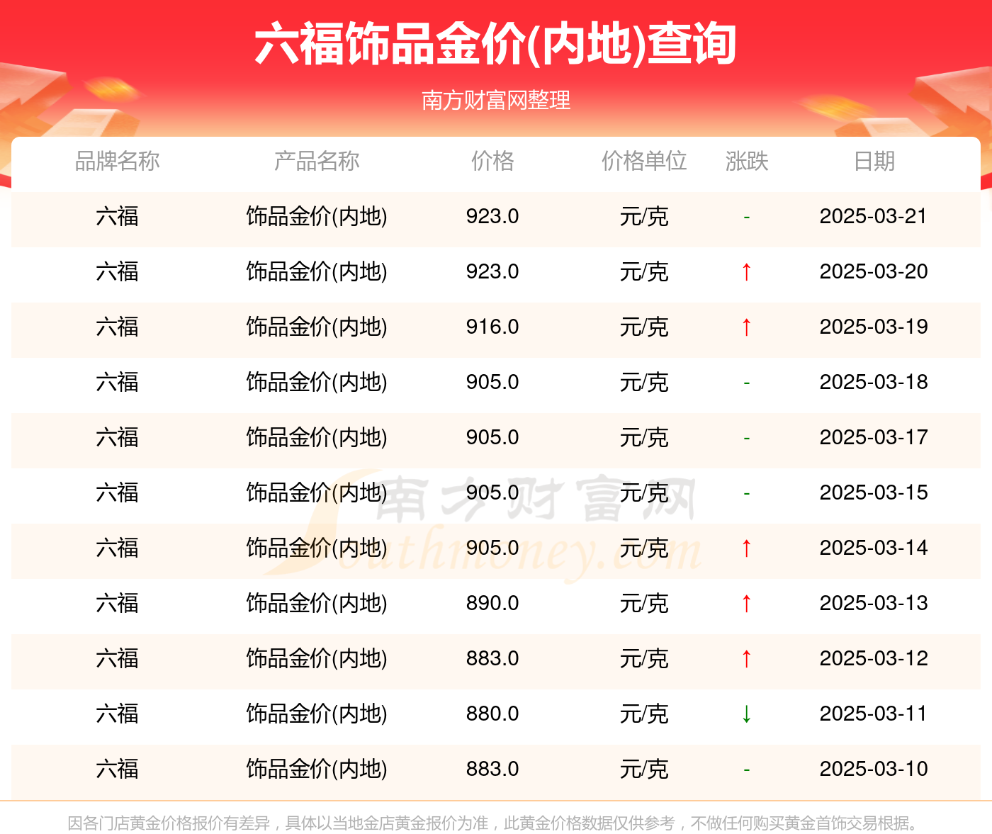 澳门六福珠宝今日金价表，金饰璀璨，价格透明—全面解析与查询指南