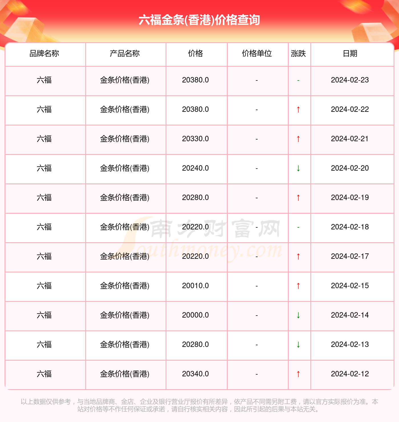 澳门六福珠宝今日金价表图片及价格大全集最新