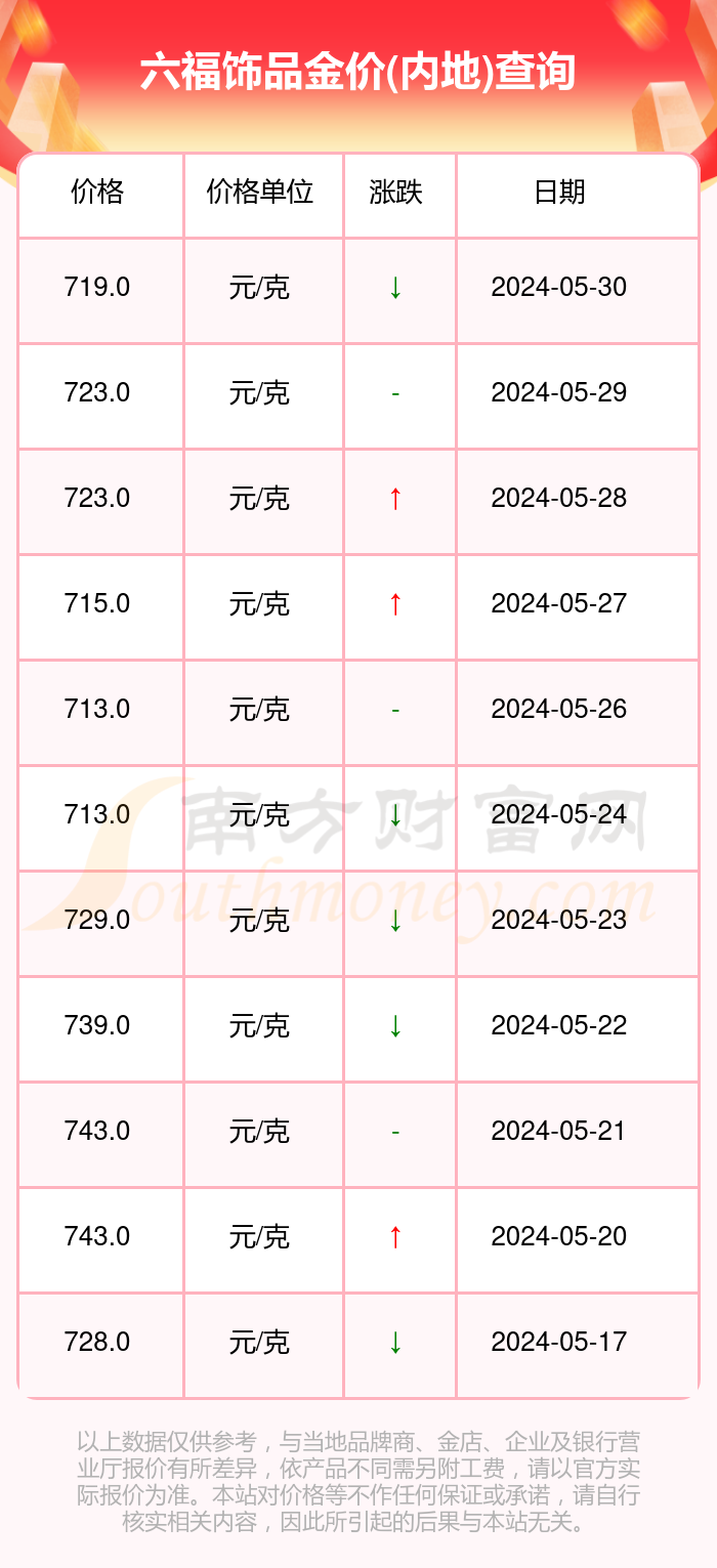 澳门六福珠宝今日金价表，金饰璀璨，价格透明—最新图片及价格大全一览表
