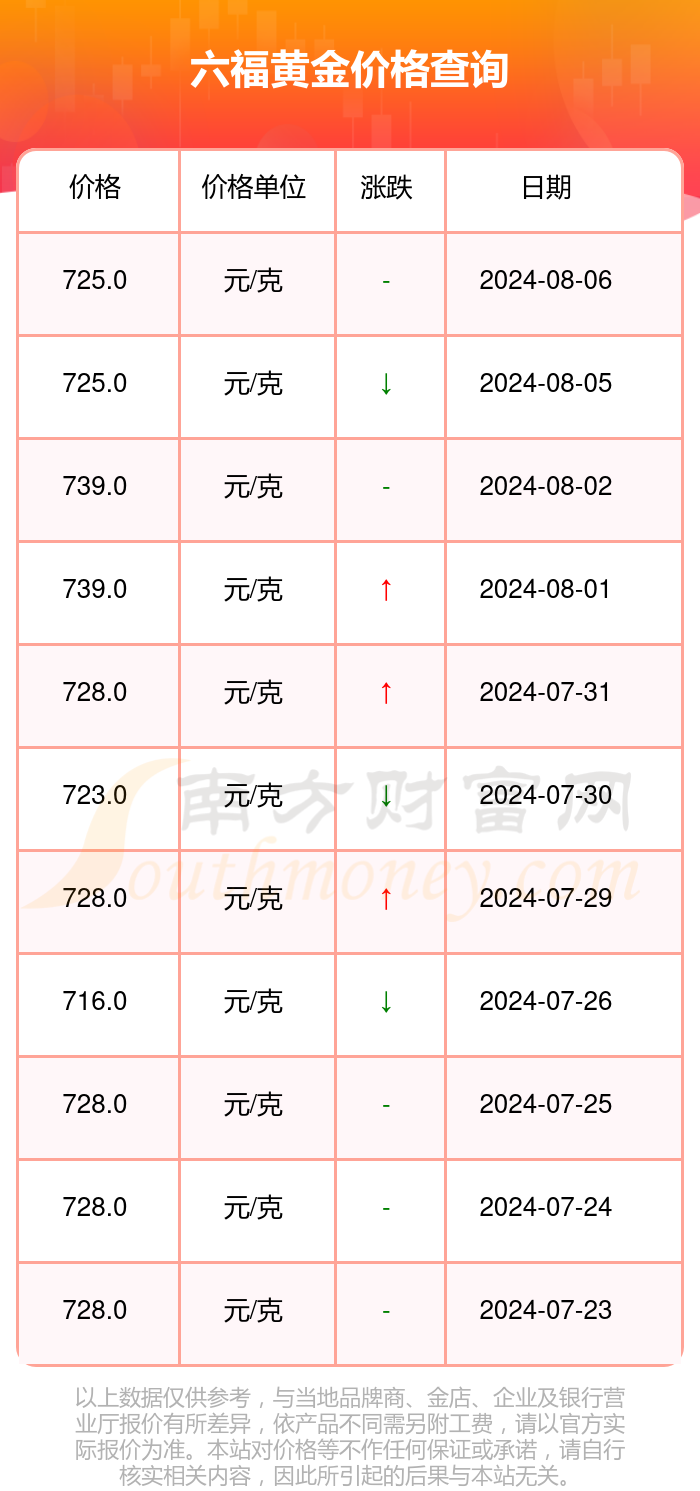 澳门六福珠宝今日金价表，图片及价格大全最新款解析