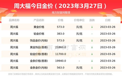 澳门六福珠宝今日金价表，璀璨夺目，尽显奢华—图片及价格表大全最新