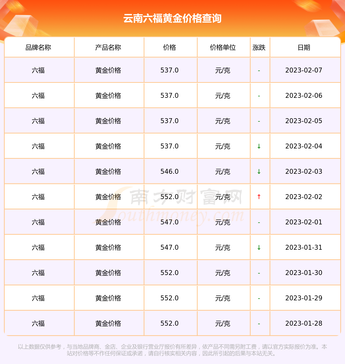 澳门六福珠宝今日金价表，最新图片及价格查询指南