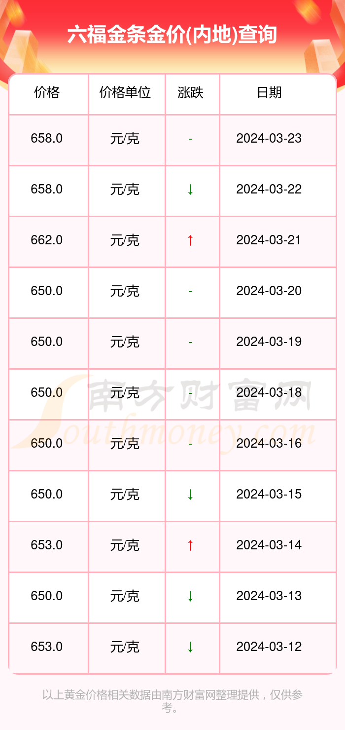 澳门六福珠宝 第7页