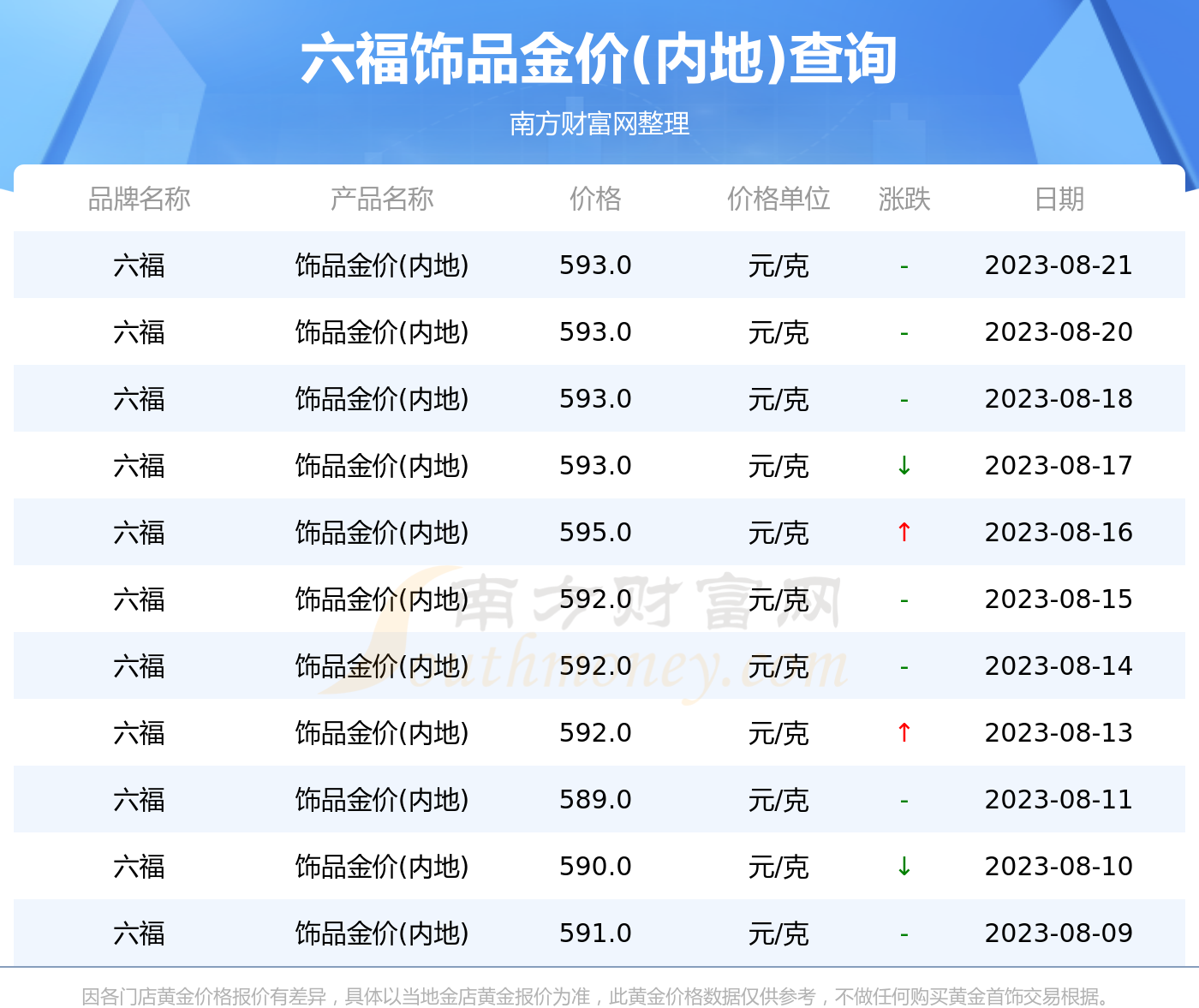 澳门六福珠宝今日金价表，最新消息与价格解析