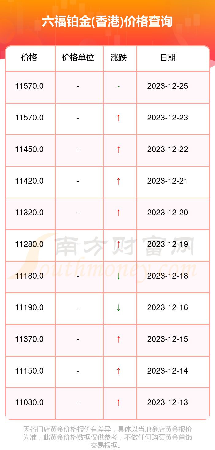 澳门六福珠宝今日金价表图片及最新行情走势深度分析
