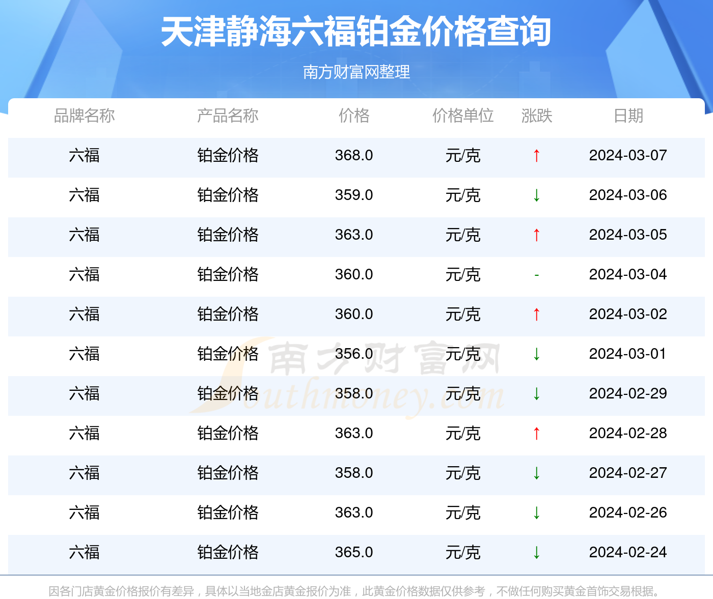 澳门六福珠宝今日金价表一览，金饰璀璨背后的市场洞察与消费者指南