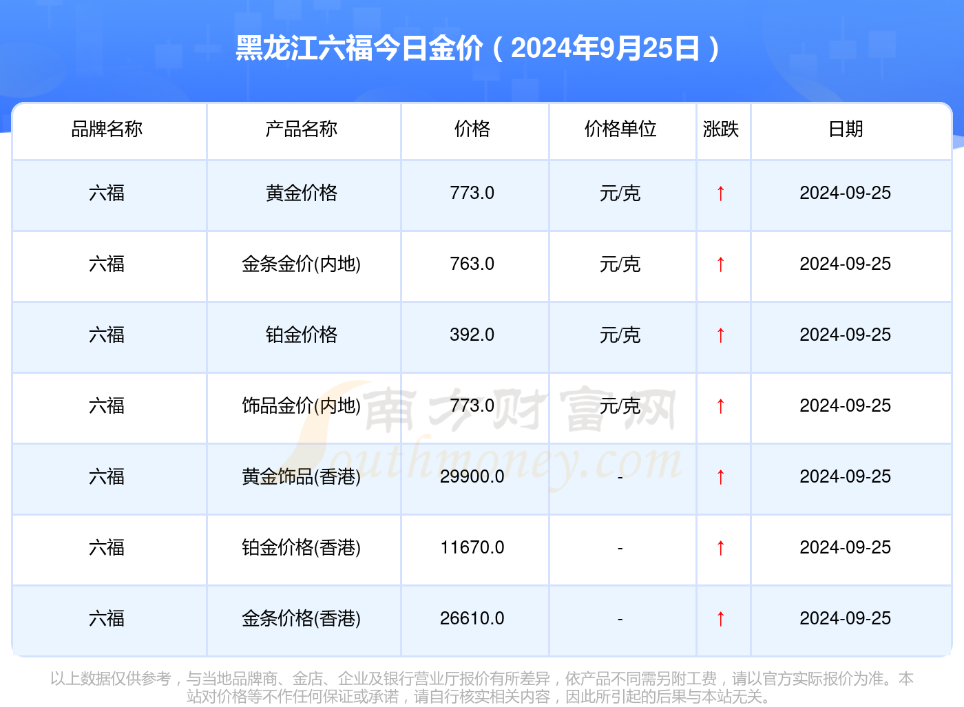 澳门六福珠宝今日金价表一览，金价动态与购买指南