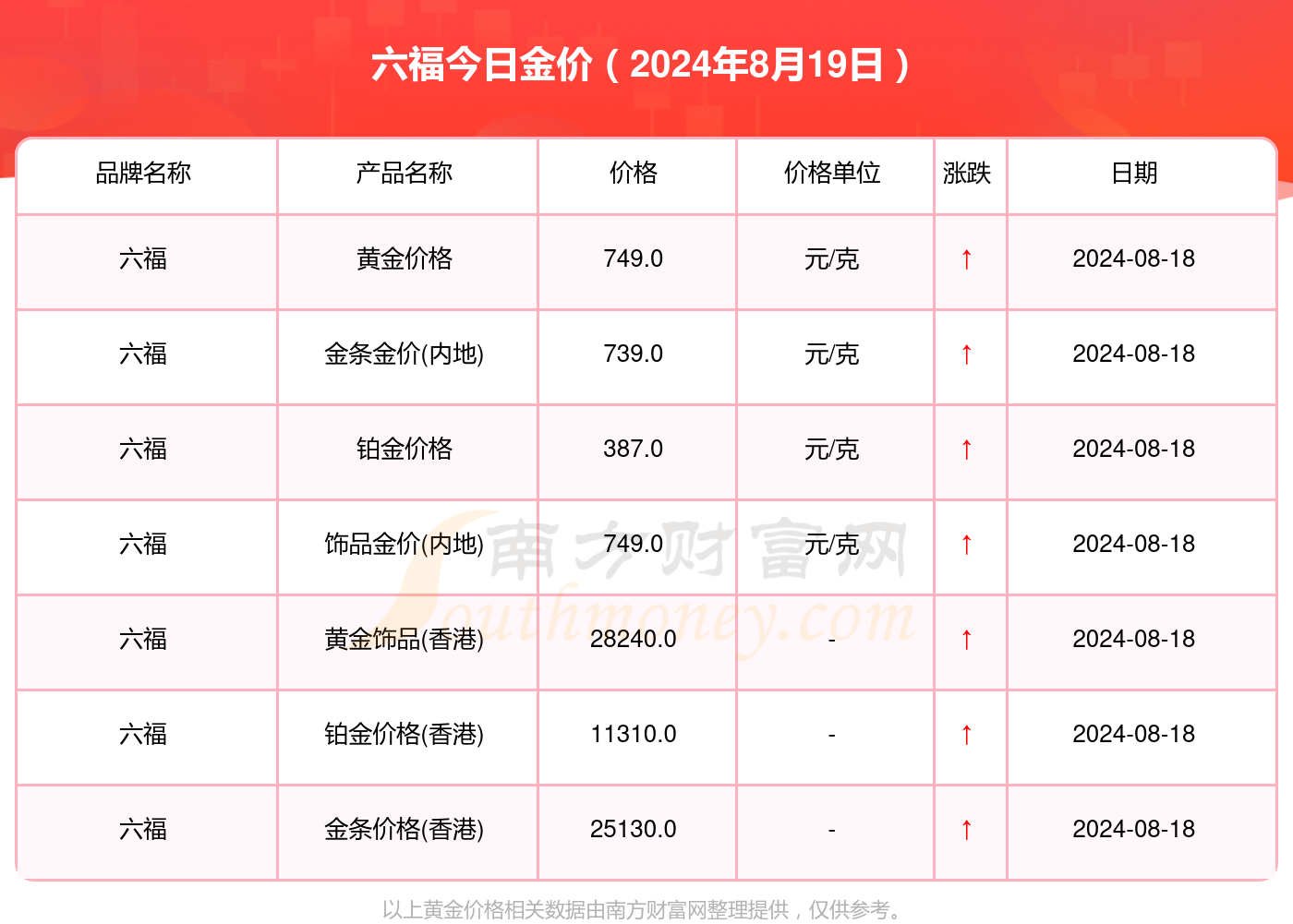 澳门六福珠宝今日金价表一览，精选图片与最新价格解析