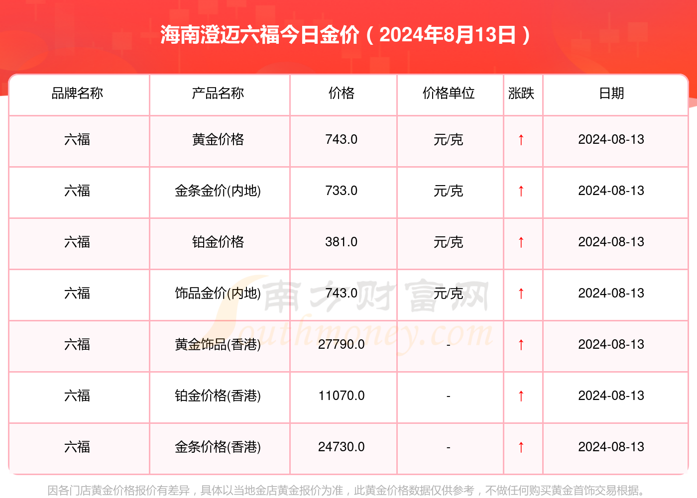 澳门六福珠宝今日金价表，全面解析与最新价格查询指南