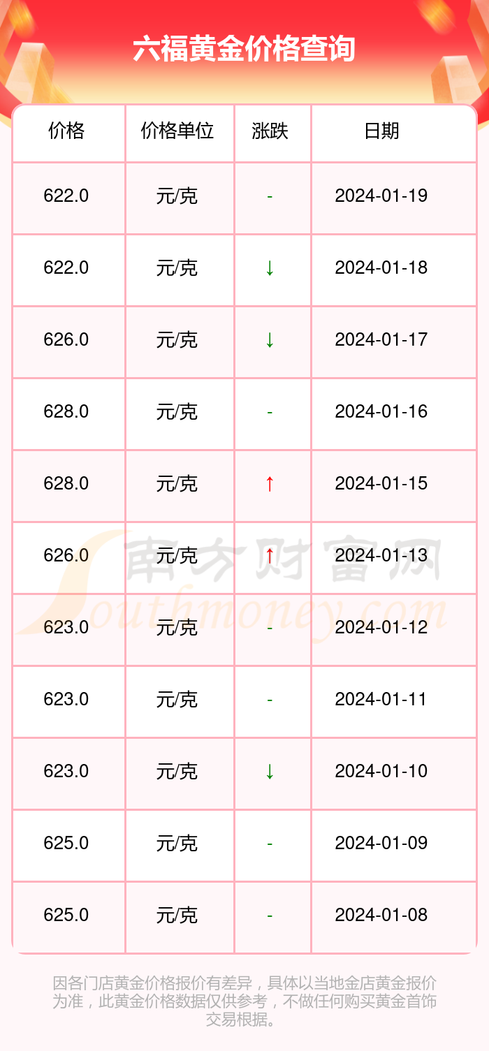 澳门六福珠宝今日金价表，璀璨时刻的黄金选择