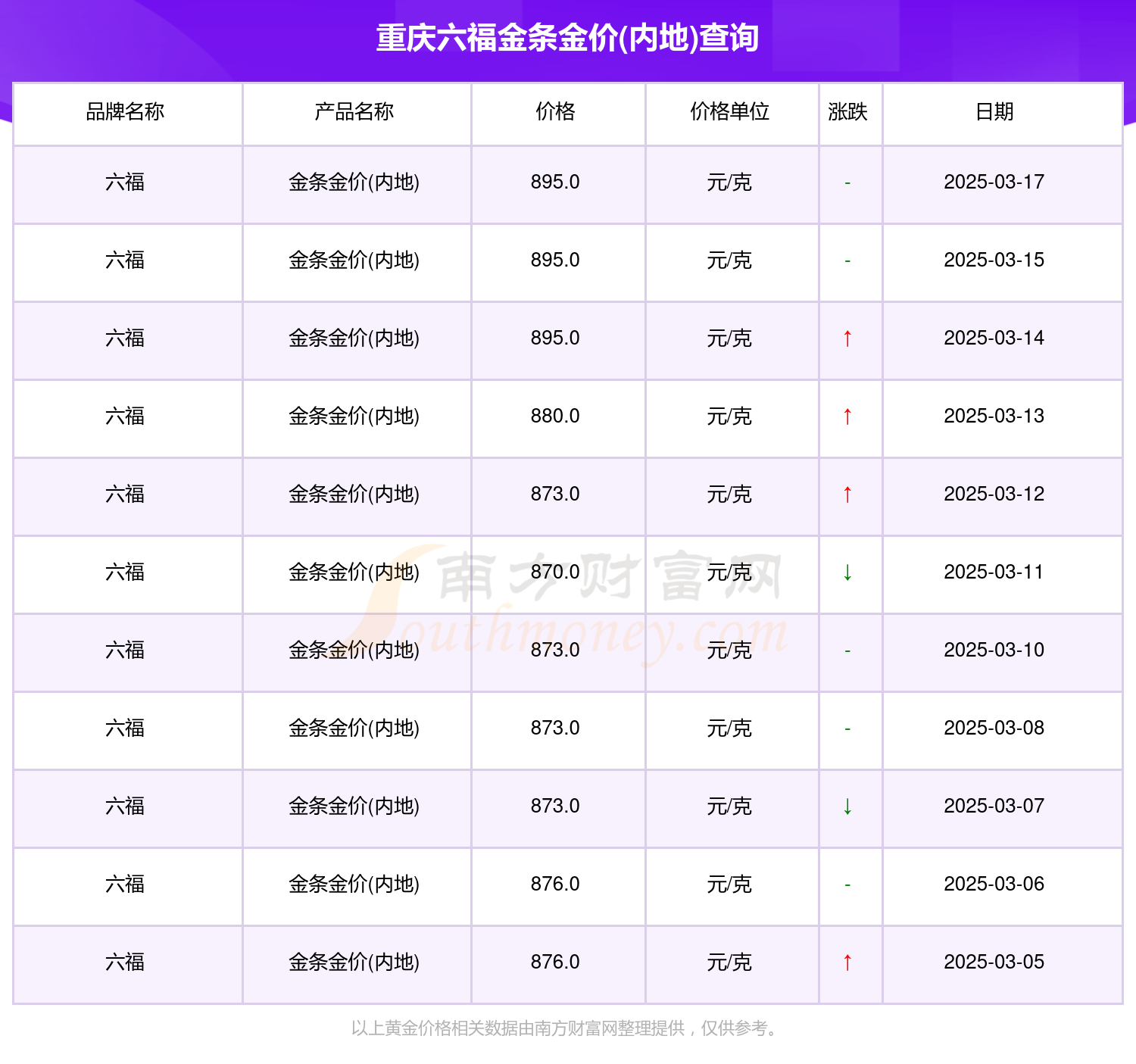 澳门六福珠宝今日金价表图大全，一键查询与下载安装指南