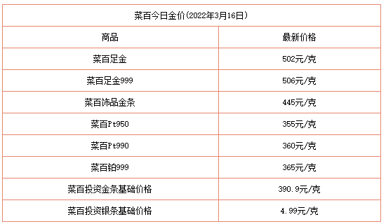 澳门六福珠宝今日金价表图大全，探寻最新金价动态，尽享珠宝魅力