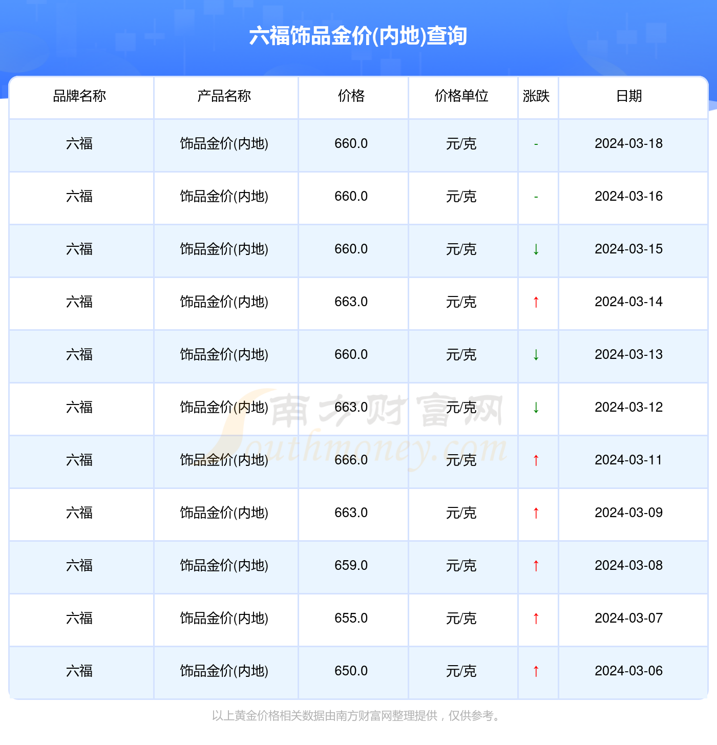 澳门六福珠宝今日金价表图大全，最新版下载指南