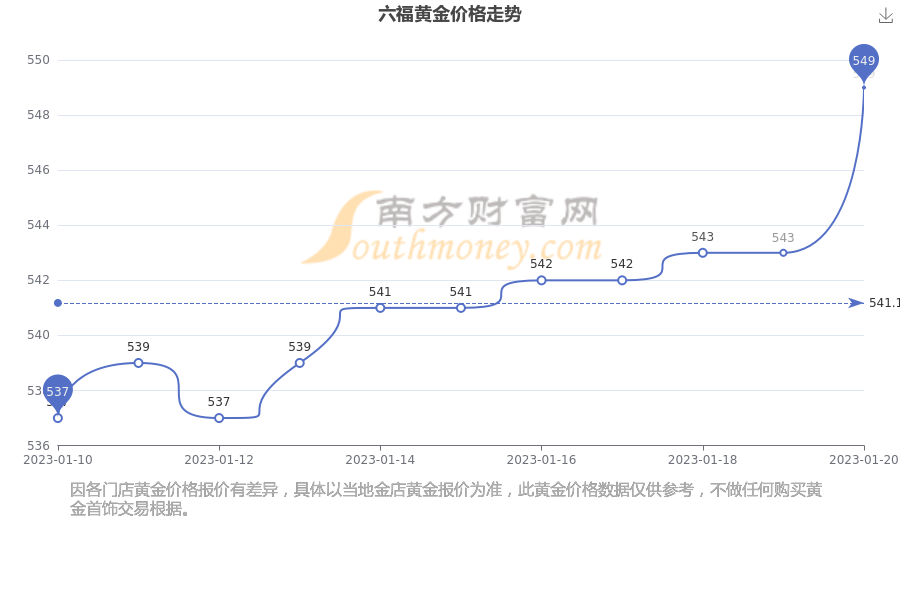 澳门六福珠宝今日金价表图大全，解锁最新走势的秘密视频指南