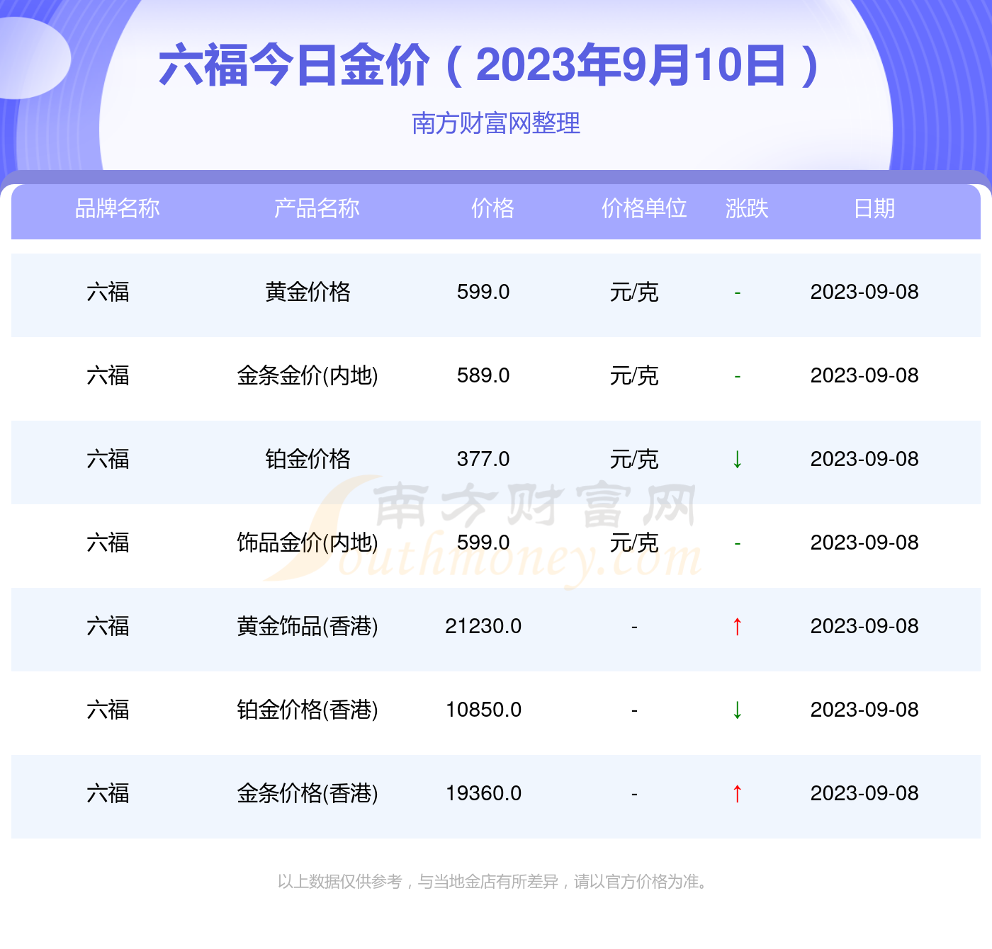 澳门六福珠宝今日金价表图大全集，图片及价格最新解析