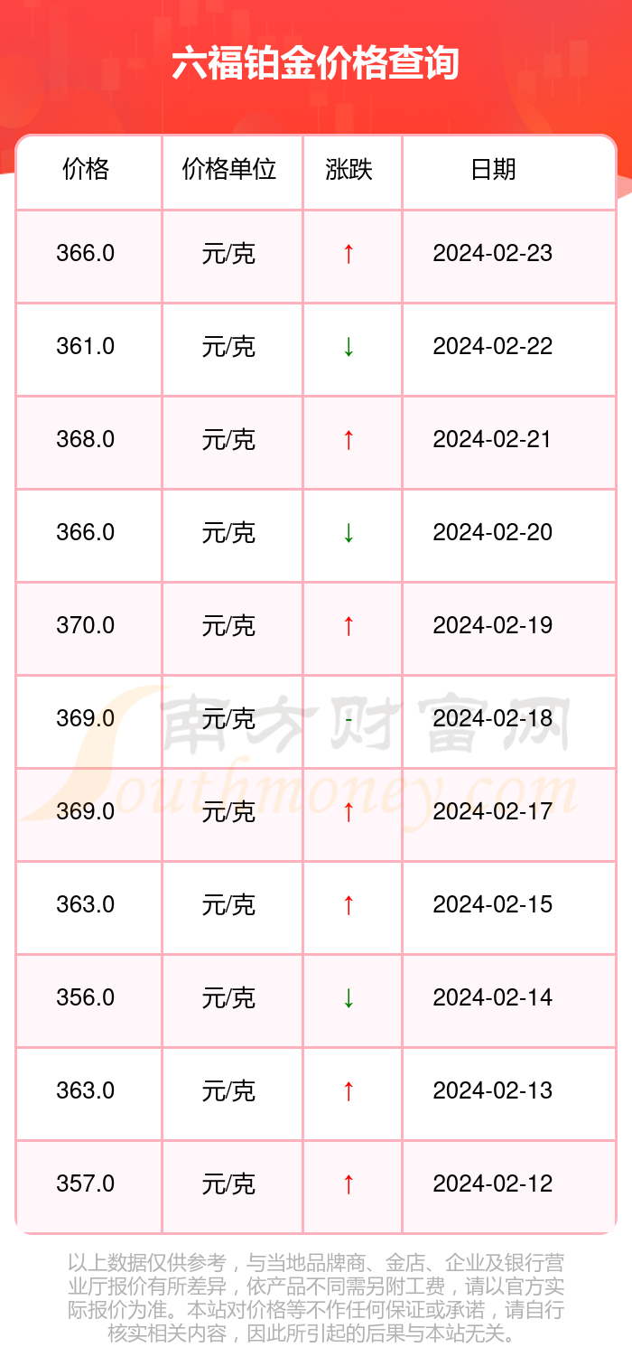 澳门六福珠宝今日金价表图大全，最新款一览表及最新版金价解析