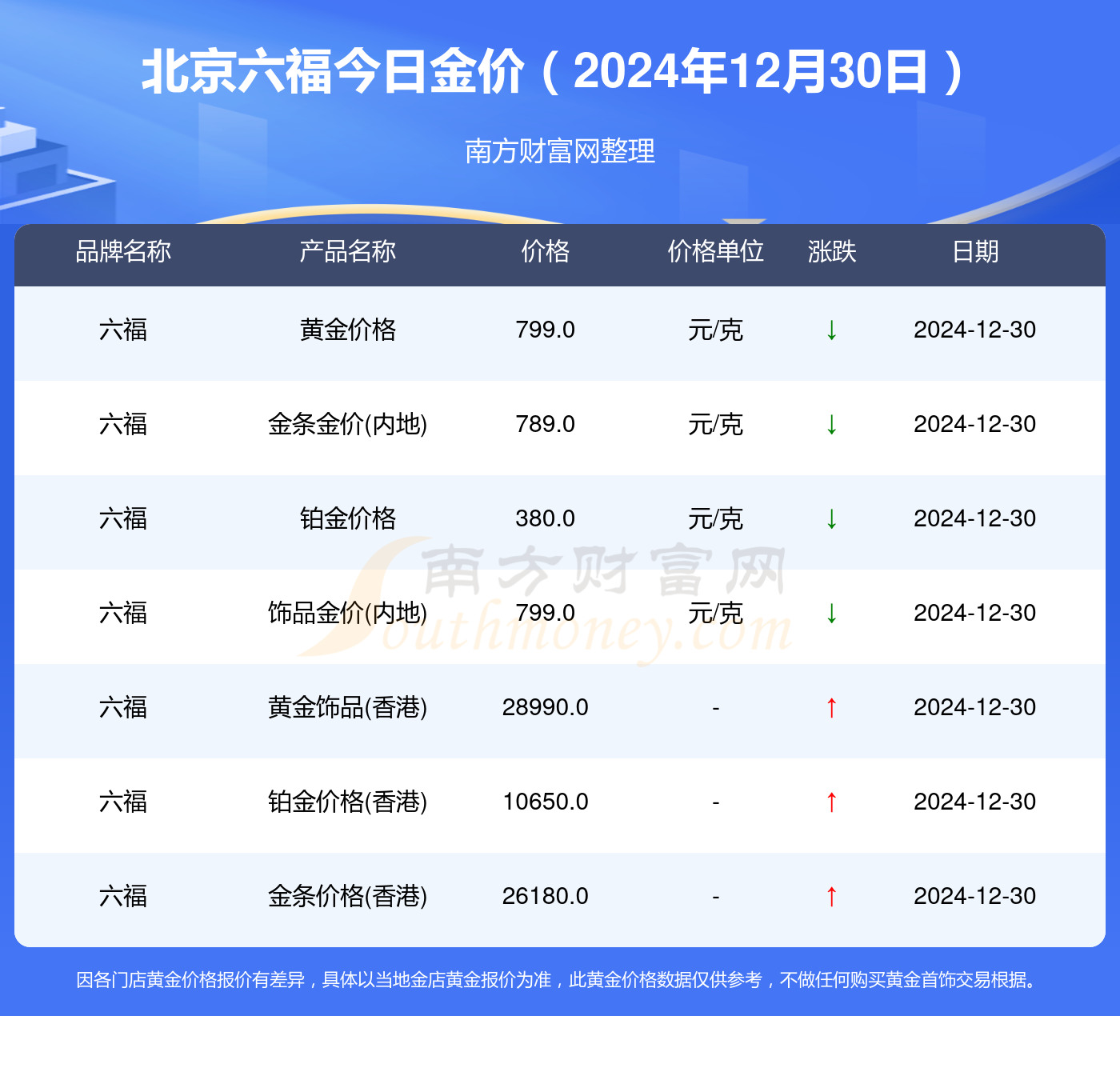 澳门六福珠宝今日金价表图大全，2021年最新走势分析与展望