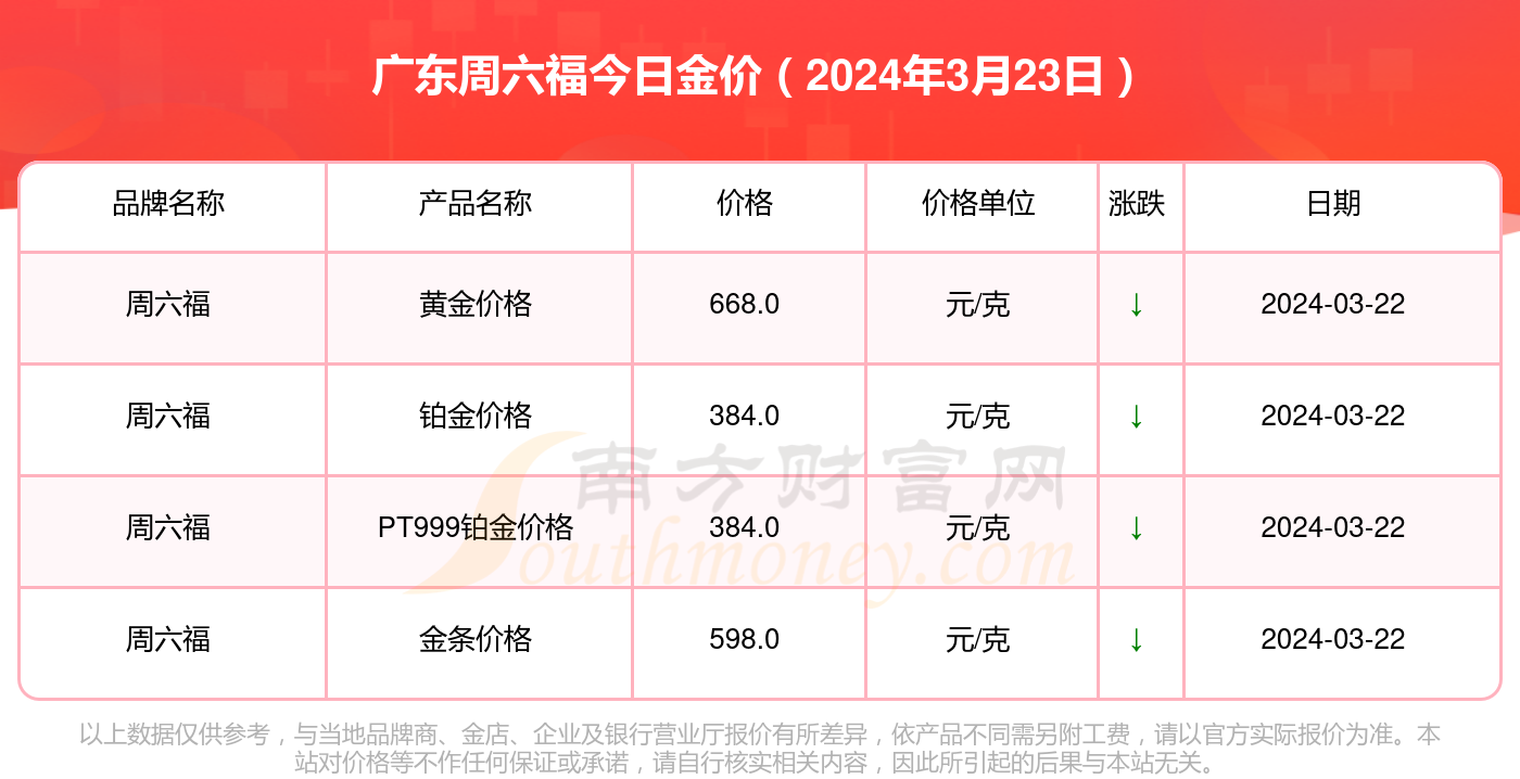 澳门六福黄金今日价格查询表官网一览表
