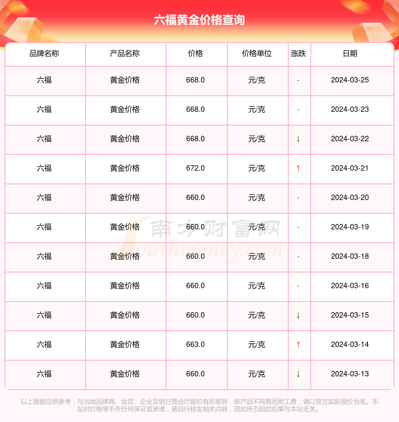 澳门六福黄金今日价格查询及最新图片一览表