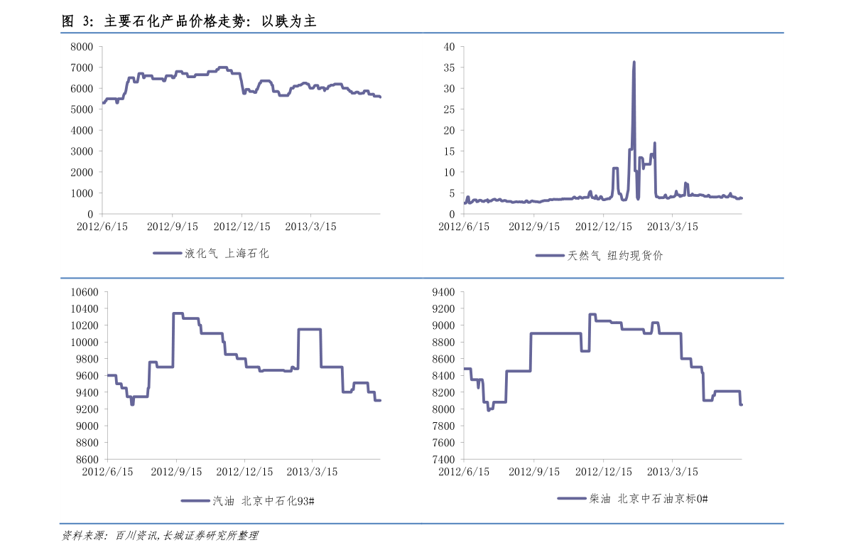 澳门六福黄金今日价格查询一览表，最新版图片解析与市场洞察