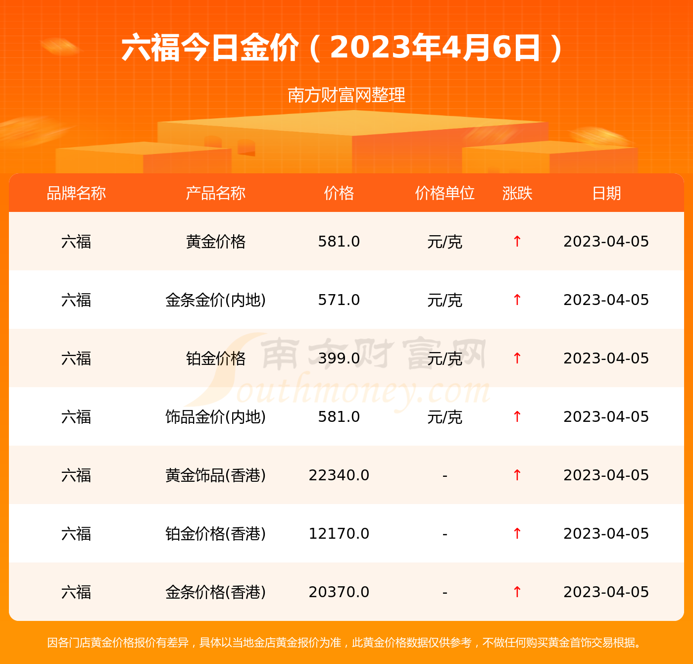 澳门六福黄金今日价格，金市风云，一克之差尽显市场脉动