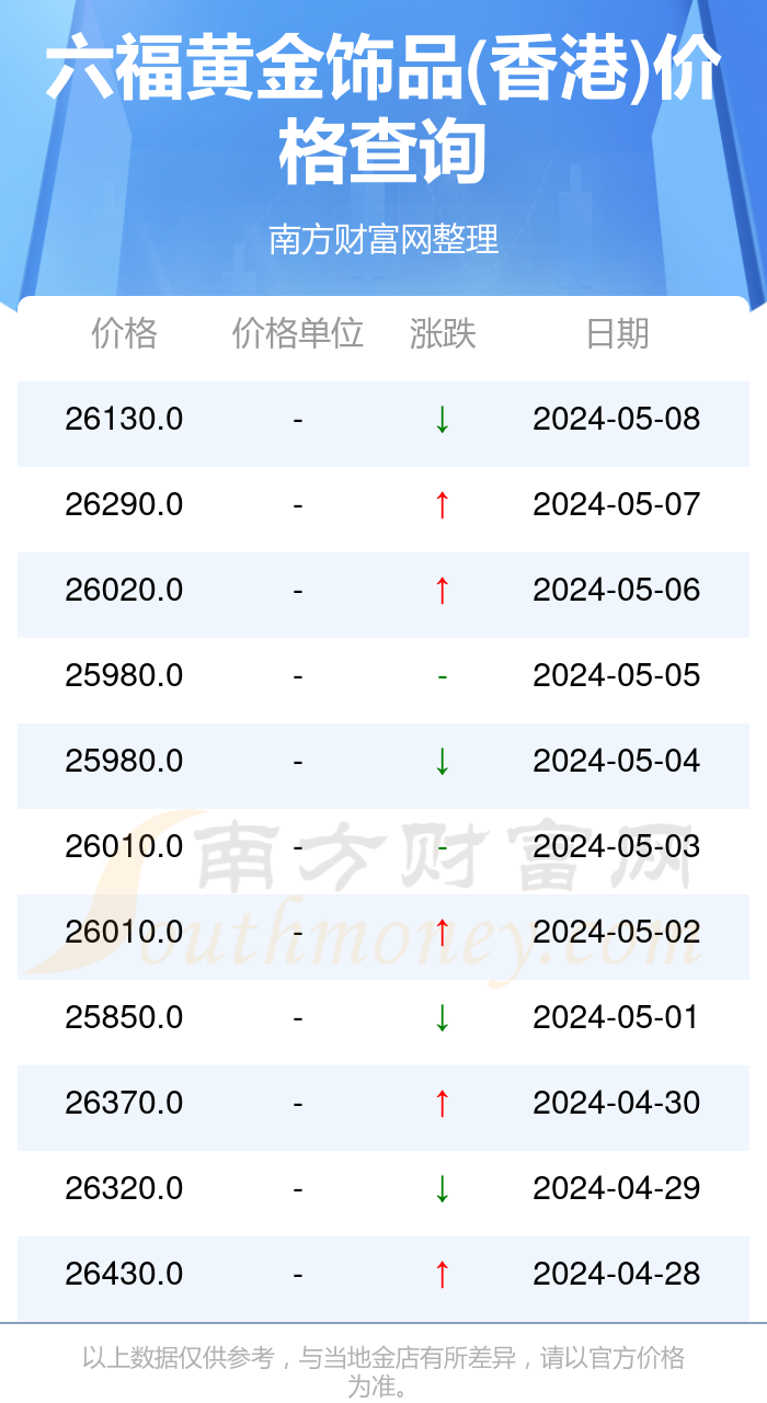 澳门六福黄金今日价格，市场动态与消费者指南