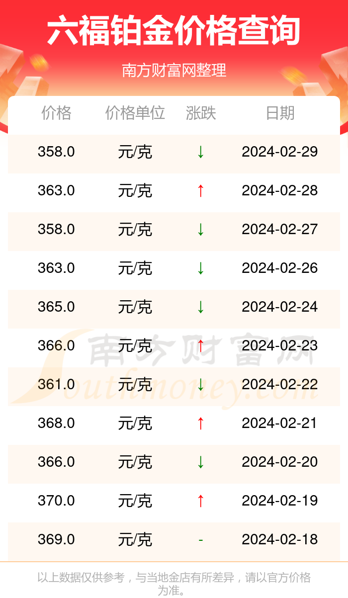 澳门六福黄金今日价格行情查询表官网，黄金投资的智慧之选