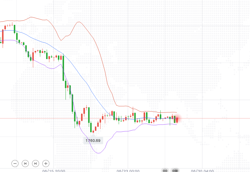澳门六福黄金今日价格走势图最新图片解析