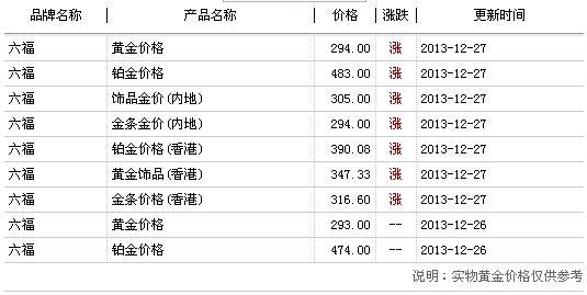 澳门六福黄金今日价格走势图最新查询，市场动态与投资指南