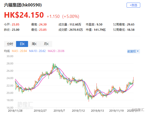 澳门六福黄金今日价格走势预测分析图，金市风云，洞见未来