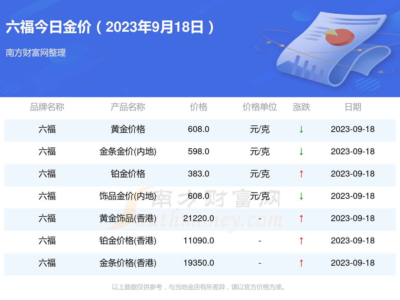 澳门六福珠宝今日金价表图最新版大全及价格查询指南