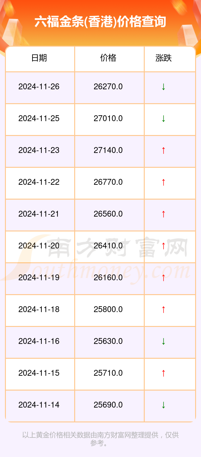 澳门六福珠宝官网今日金价表图片查询一览表