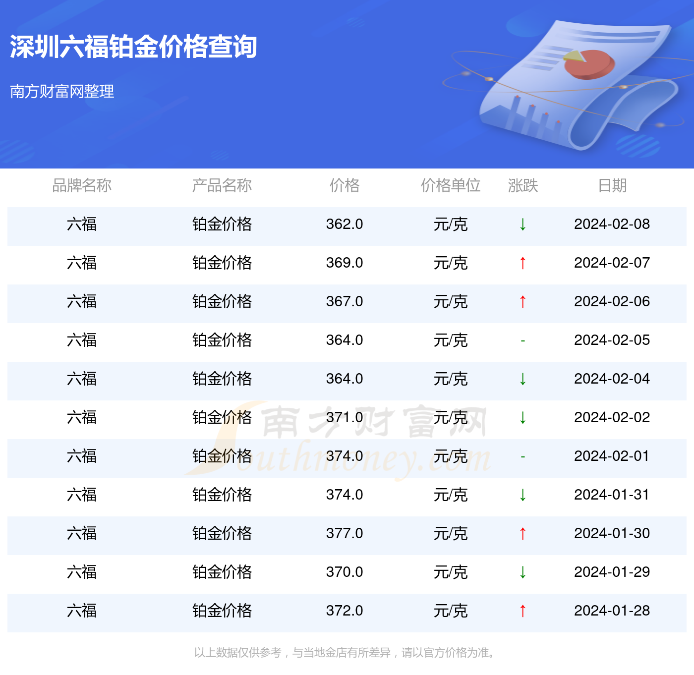 澳门六福珠宝官网今日金价行情走势图深度分析